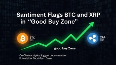 Santiment Flags BTC and XRP in ‘Good Buy Zone’
