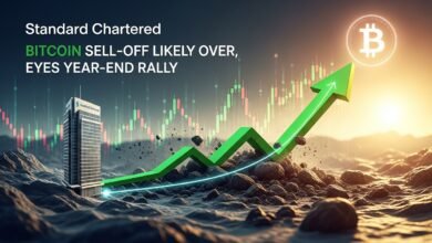 Standard Chartered says bitcoin sell-off likely over, eyes year-end rally