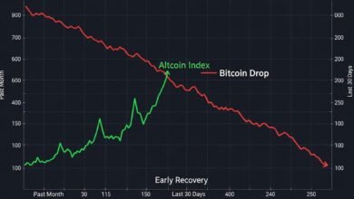 Bitcoin Drops Below $61,000 Crypto Sell-Off Intensifies